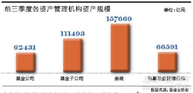 这次轮到资管业“蒙圈了” 6%增值税强电击60万亿资管