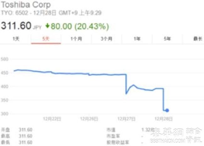 日企两巨头遇难濒临倒闭 制造业惨遭重击恐“瘫痪”！