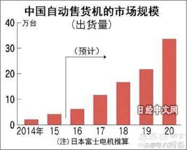 宗庆后兄弟抱团20亿力推“大杀器” 2017零售业将掀巨变