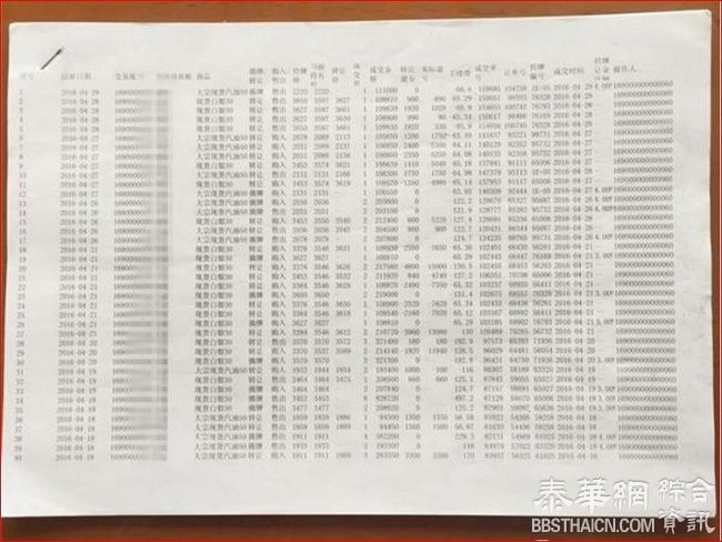 炒大连大宗汽油亏59万 会员单位涉事人员被辞退