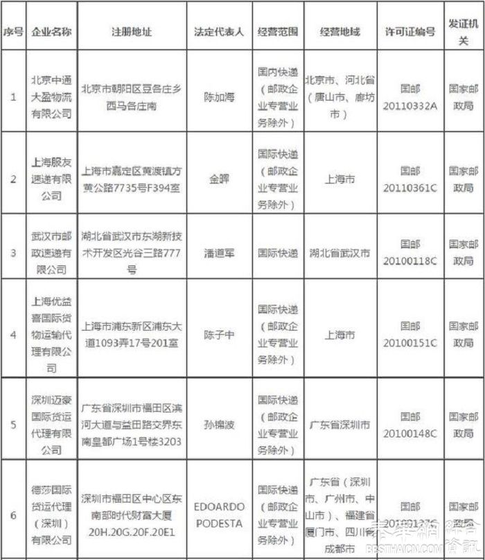 中国邮政管理局：9家企业快递从业资格注销