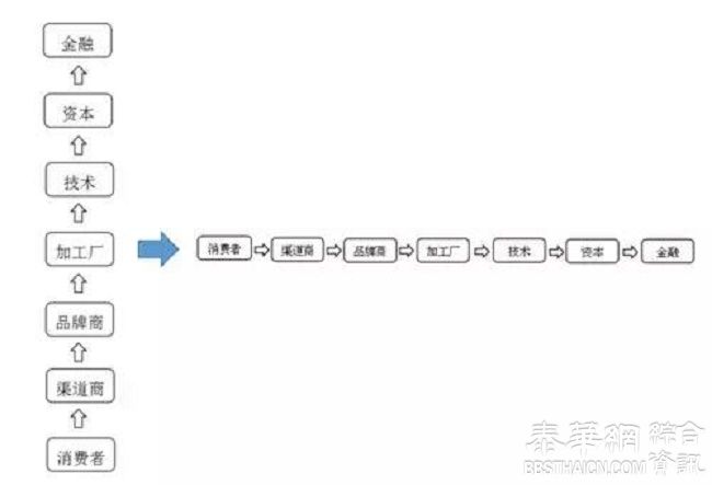 2017新零售话题电商：想玩新零售的一定要懂这8条