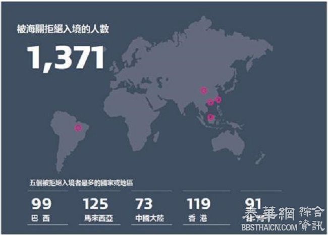 新西兰发布海关入境报告 华人列被拒排行榜首位