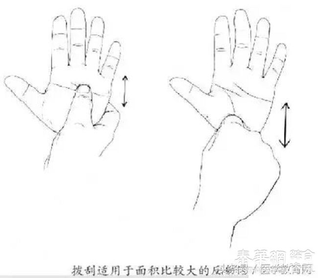 17个中医按摩小技巧（附图文教程）