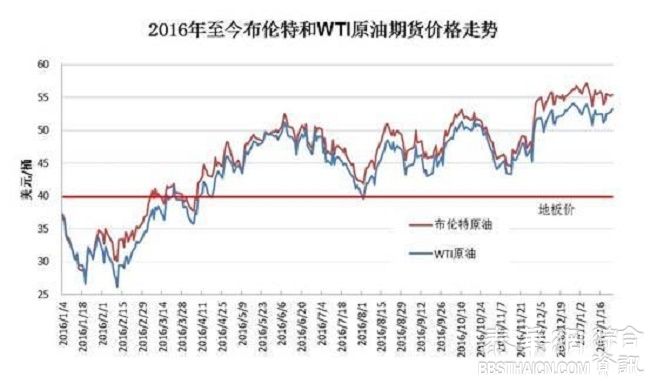 “四连涨”终结！油价下调喜迎春节