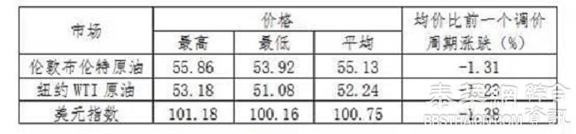 “四连涨”终结！油价下调喜迎春节