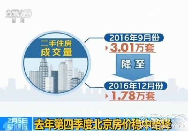 地方两会：河北山西等地将涨工资 北京上海等严打炒房