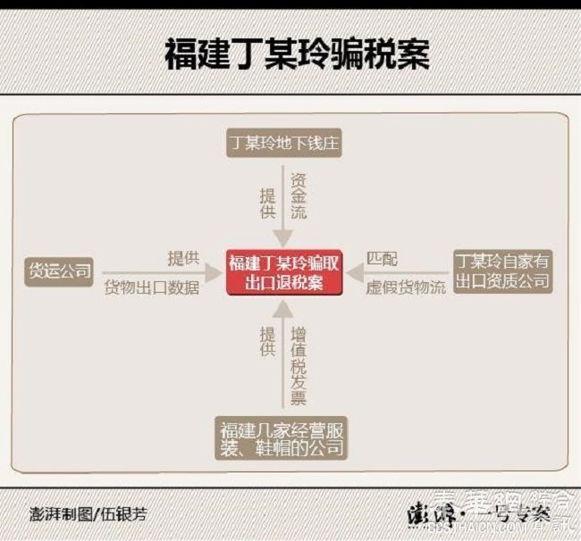 地下钱庄案：伪造外贸交易，骗取政府奖励数亿元