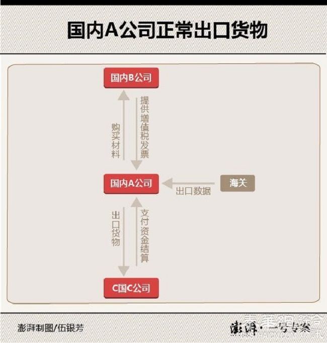 地下钱庄案：伪造外贸交易，骗取政府奖励数亿元