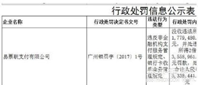 两家支付公司被央行重罚580万！