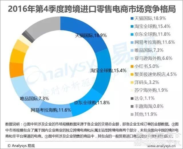 跨境电商上演生死时速：天猫京东市场份额半年大翻转