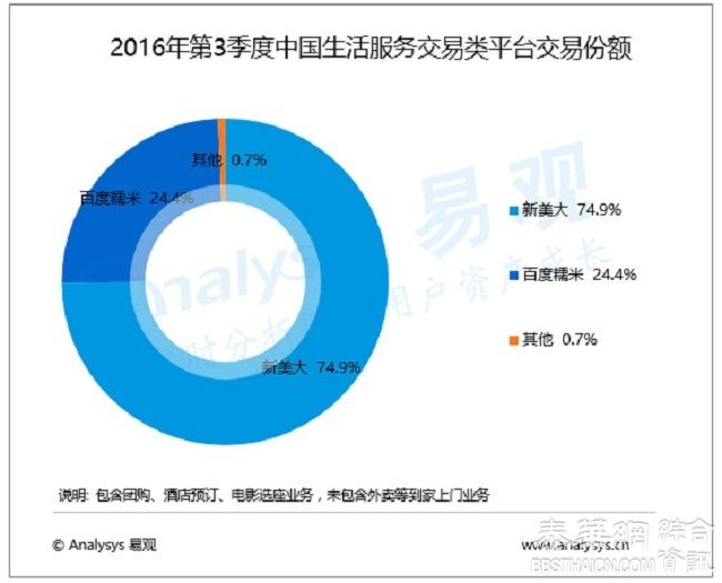 百度糯米总经理曾良因严重违纪被解职，向海龙任总经理