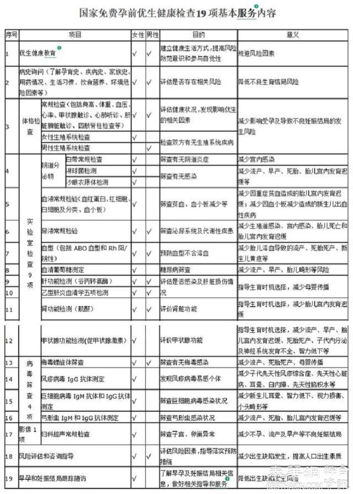 2017最新19项国家免费孕前检查基本服务内容