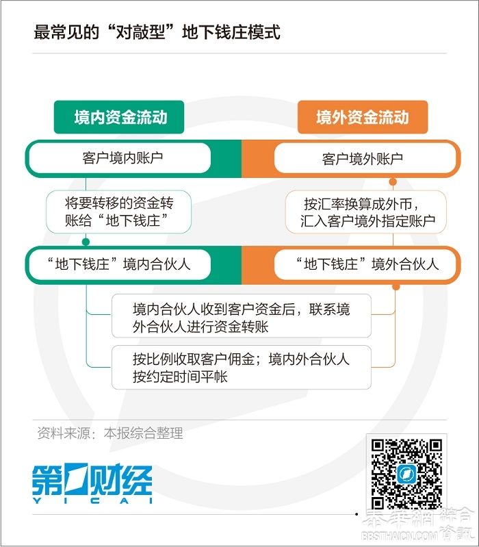 揭秘地下钱庄手法：一年如何“搬走”9000亿