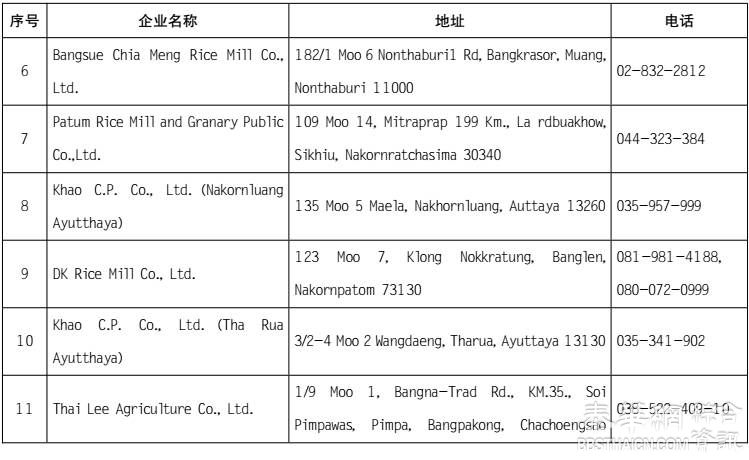 泰国输华大米境外企业名单出炉！该名单于2017年5月起实施并执行