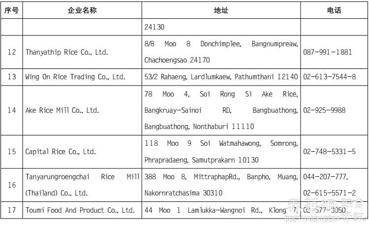 泰国输华大米境外企业名单出炉！该名单于2017年5月起实施并执行