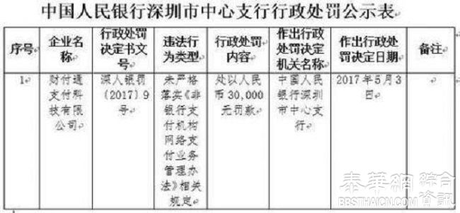 第三方支付巨头首次被公开处罚：支付宝财付通业务违规