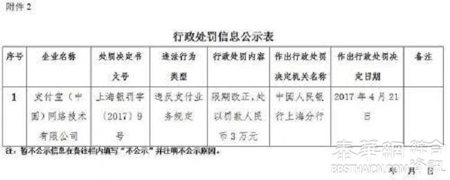 第三方支付巨头首次被公开处罚：支付宝财付通业务违规