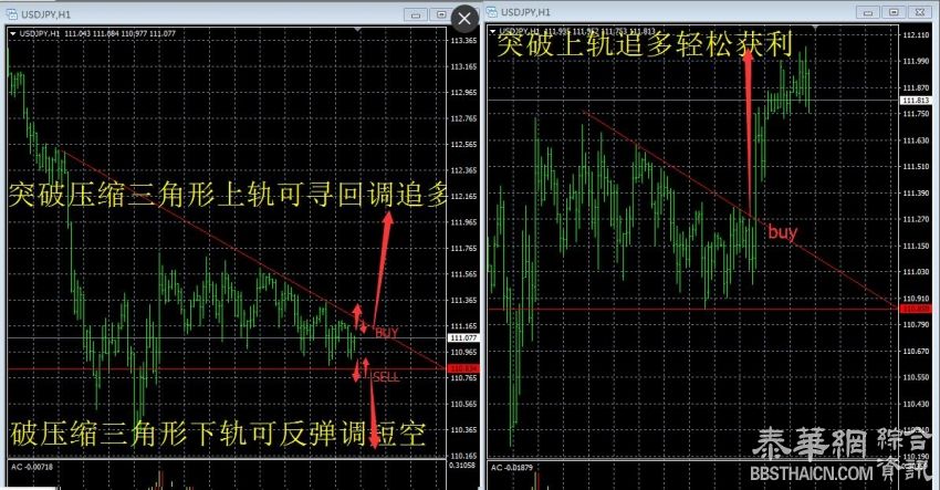 昨天美\日图解策略复盘