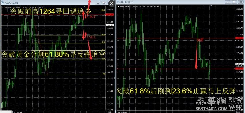 昨天金图解策略复盘