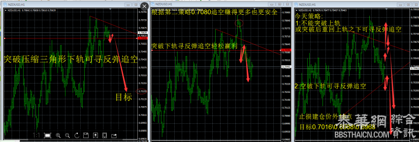 纽\美昨晚图解策略复盘&今天图解策略