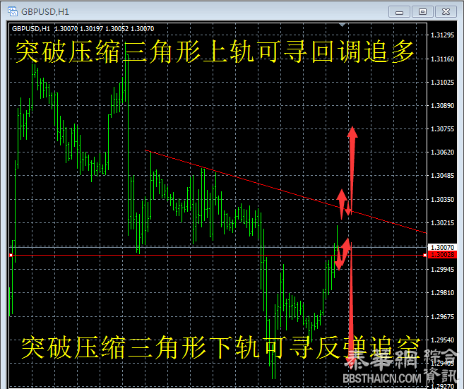 英镑图解略