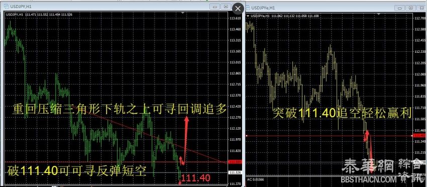 美\日策略复盘解盘