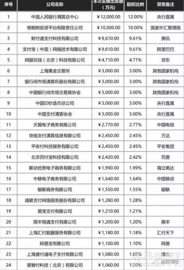 突发！支付宝们被“收编”！马云囧了，银联哭了，央行笑了