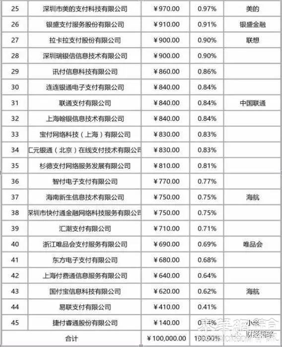 突发！支付宝们被“收编”！马云囧了，银联哭了，央行笑了