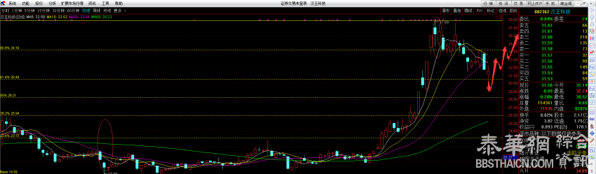 002362汉王科技后市操盘锦囊
