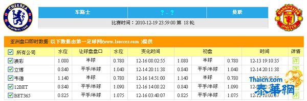 切尔西 vs.曼联　最新赔率