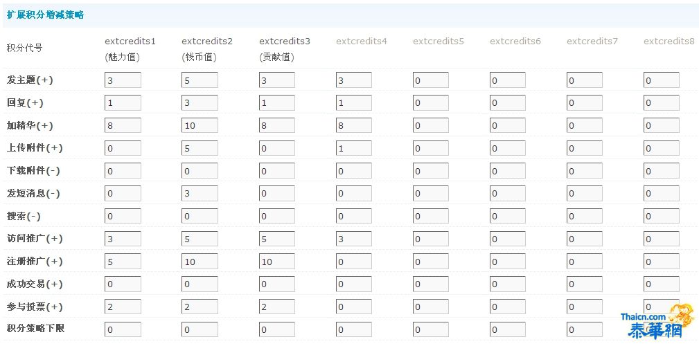 论坛积分攻略