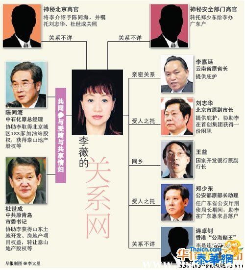 法裔女子李薇是多名大陆贪腐高官“公共情妇”