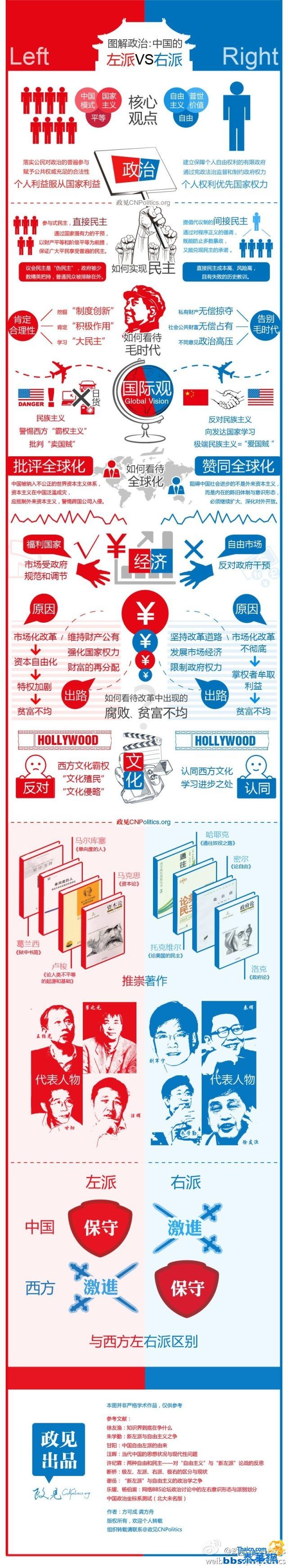 1分钟让你了解中国大陆的左派VS右派