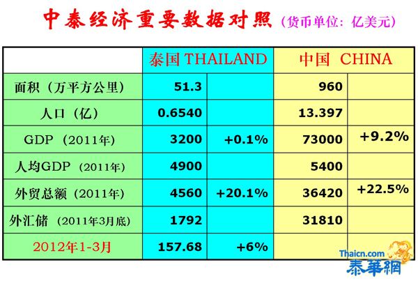 5月26日管木大使阁下在广肇学校礼堂主讲中泰经贸关系