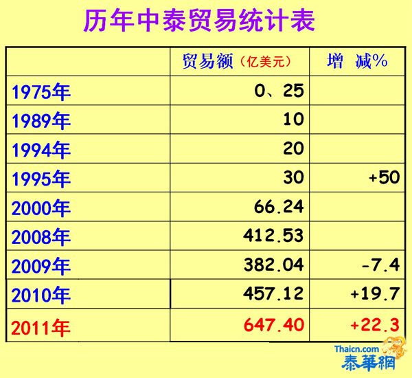 5月26日管木大使阁下在广肇学校礼堂主讲中泰经贸关系