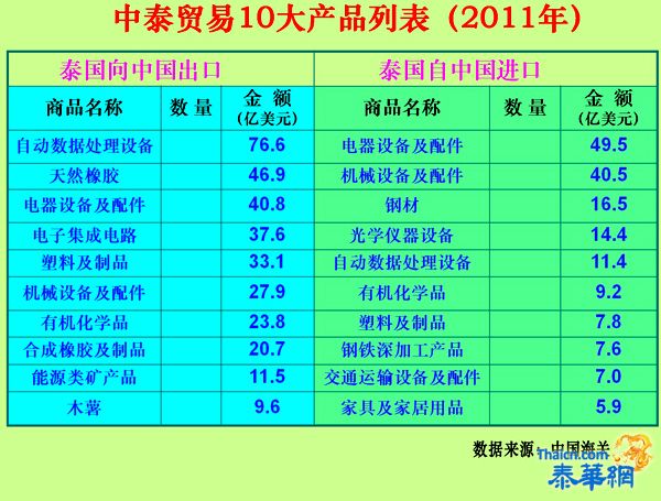 5月26日管木大使阁下在广肇学校礼堂主讲中泰经贸关系