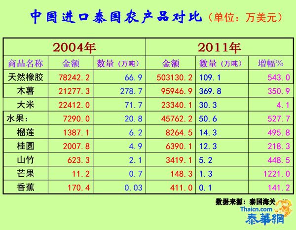 5月26日管木大使阁下在广肇学校礼堂主讲中泰经贸关系