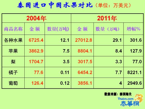 5月26日管木大使阁下在广肇学校礼堂主讲中泰经贸关系