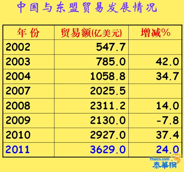 5月26日管木大使阁下在广肇学校礼堂主讲中泰经贸关系