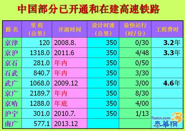 5月26日管木大使阁下在广肇学校礼堂主讲中泰经贸关系