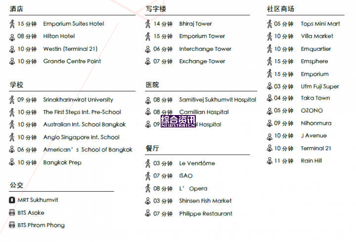 泰国曼谷2卧2卫新开发的房产-15